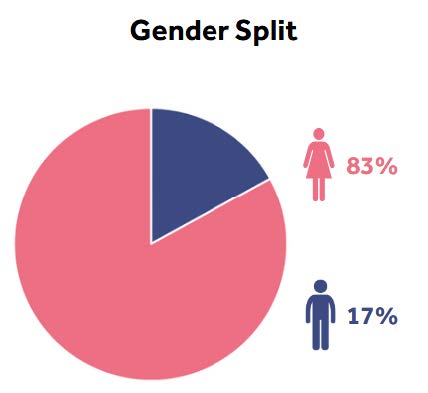gender_split