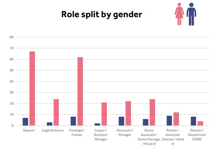 role_gender_split